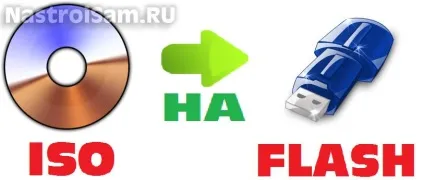 Як записати образ диска iso на флешку, налаштування обладнання (записати iso) Як записати образ диска iso на флешку, налаштування обладнання