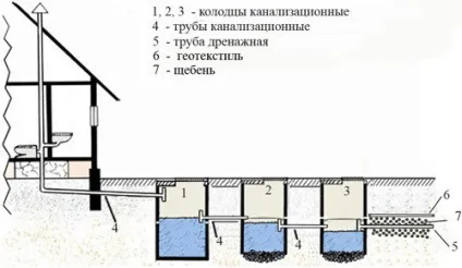Каналізаційний колодязь своїми руками вибір системи і монтаж (вибір) Каналізаційний колодязь своїми руками вибір системи і монтаж