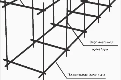 Як залити доріжку з цементу своїми руками (своїми) Як залити доріжку з цементу своїми руками
