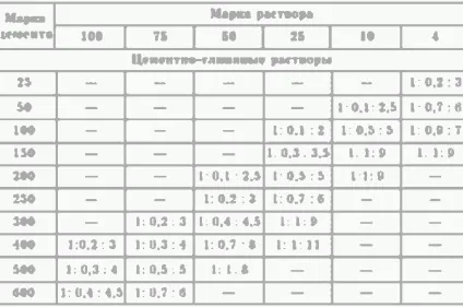 Як залити доріжку з цементу своїми руками (доріжку) Як залити доріжку з цементу своїми руками
