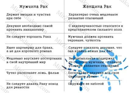 Як завоювати і закохати чоловіка або жінку раку (завоювати) Як завоювати і закохати чоловіка або жінку раку