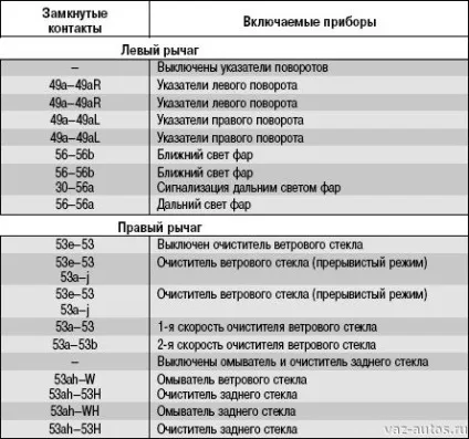 Як замінити подрулевой перемикач (перемикач) Як замінити подрулевой перемикач