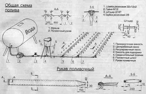 Крапельна система зрошення схема створення поливу на дачі з туб і пластикових пляшок своїми руками (крапельний система полив своїми руками зрошення схема дача відео пластиковий труба) Крапельна система зрошення схема створення поливу на дачі з туб і пластикових пляшок своїми руками