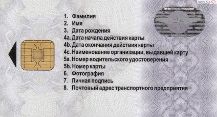 Картка водія для тахографа - що це таке фото і опис (фото) Картка водія для тахографа - що це таке фото і опис