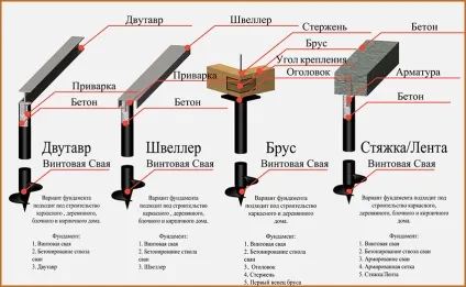 Каркасне будівництво плюси і мінуси (все про сучасному будівництві) Каркасне будівництво плюси і мінуси