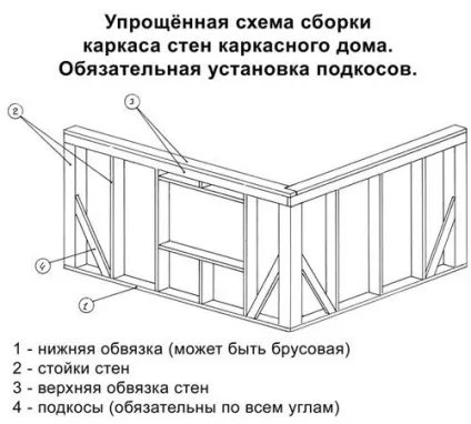 Каркасно-щитові будинки економ-класу ціна типових проектів (каркасно-щитові будинки економ-класу) Каркасно-щитові будинки економ-класу ціна типових проектів