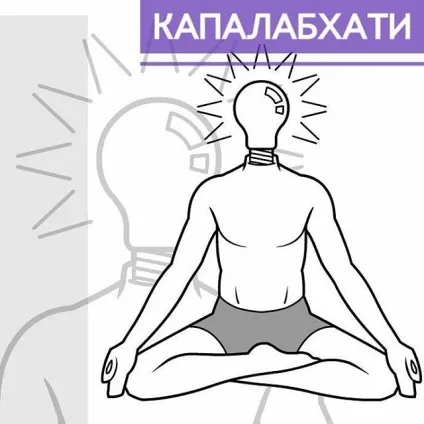 Капалабхаті для початківців техніка виконання, протипоказання (капалабхаті) Капалабхаті для початківців техніка виконання, протипоказання