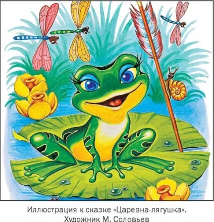 Картинки жаби для дітей