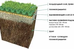 Каток для газону і ущільнення грунту своїми руками схеми (фото і відео) (дизайн дачі) Каток для газону і ущільнення грунту своїми руками схеми (фото і відео)