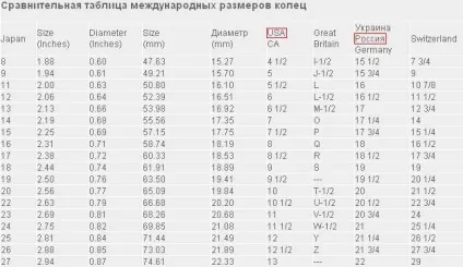 Китайське стерлінгове срібло з аліекспресс (стерлінгове) Китайське стерлінгове срібло з аліекспресс