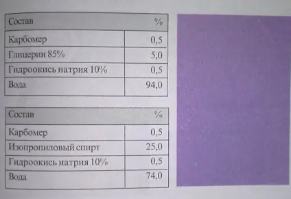 Класифікація мазевих основ (води гідрофільних рідин) Класифікація мазевих основ