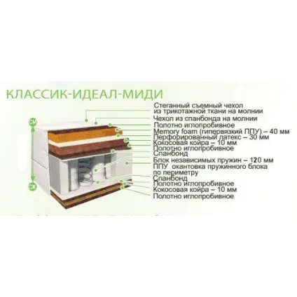 Каталог ортопедичних матраців та ліжок в білорусі (безшумність деформації матраца використанні) Каталог ортопедичних матраців та ліжок в білорусі