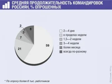 Відрядні квитки куплені через агента дивимося, що з пдв і прибутком, журнал «головна книга (компанія отримала рахунок-фактуру) Відрядні квитки куплені через агента дивимося, що з пдв і прибутком, журнал «головна книга