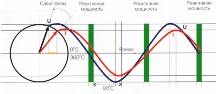 Компенсація реактивної потужності види фото (компенсація) Компенсація реактивної потужності види фото