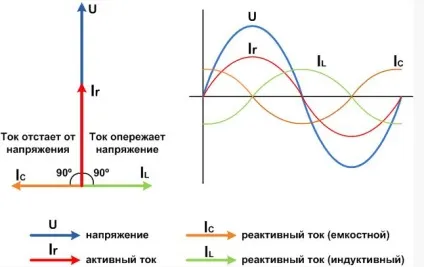 Компенсація реактивної потужності види фото (потужності) Компенсація реактивної потужності види фото