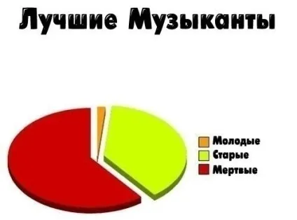 Клуб 27 »- один із феноменів рок-музики, блогер kaisa на сайті 23 квітня 2013, пліткар (один) Клуб 27 »- один із феноменів рок-музики, блогер kaisa на сайті 23 квітня 2013, пліткар