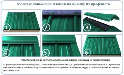 Коник на дах з профнастилу як кріпити коньковие планки на профлист (коник на дах з профнастилу) Коник на дах з профнастилу як кріпити коньковие планки на профлист