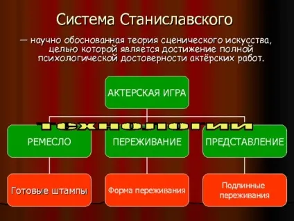 Костянтин Сергійович станіславський