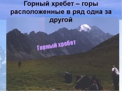 Конспект уроку презентація уроку з географії для 6 класу - основні форми (презентація) Конспект уроку презентація уроку з географії для 6 класу - основні форми