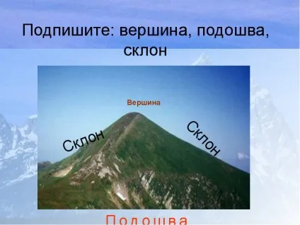 Конспект уроку презентація уроку з географії для 6 класу - основні форми (основні) Конспект уроку презентація уроку з географії для 6 класу - основні форми