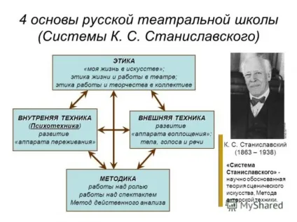 Костянтин Сергійович станіславський