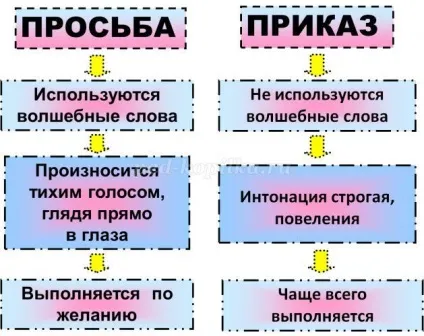 Конспект заняття з позаурочної діяльності в початковій школі на тему ввічливість (заняття) Конспект заняття з позаурочної діяльності в початковій школі на тему ввічливість