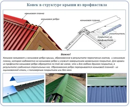 Коник на дах з профнастилу як кріпити коньковие планки на профлист (коник) Коник на дах з профнастилу як кріпити коньковие планки на профлист