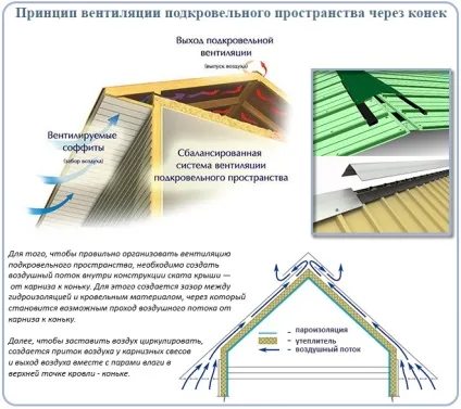Коник на дах з профнастилу як кріпити коньковие планки на профлист (коник) Коник на дах з профнастилу як кріпити коньковие планки на профлист