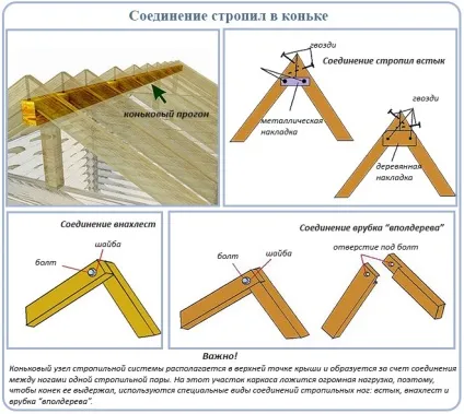 Коник на дах з профнастилу як кріпити коньковие планки на профлист (дах) Коник на дах з профнастилу як кріпити коньковие планки на профлист