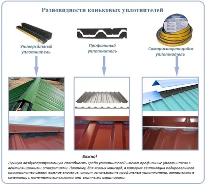 Коник на дах з профнастилу як кріпити коньковие планки на профлист (коник) Коник на дах з профнастилу як кріпити коньковие планки на профлист