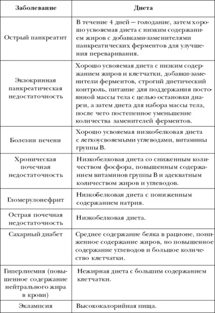 Годування хворої собаки, ветсовет (годування хворої собаки при блювоті проносі діареї алергії копрофагія замку метеоризмі ожирінні) Годування хворої собаки, ветсовет
