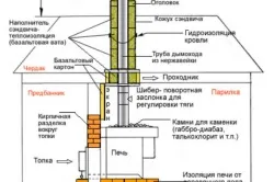 Котел для лазні своїми руками з труби і бочки (фото і відео), тепломонстр