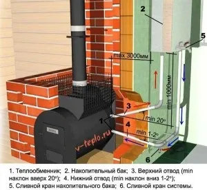 Котел для лазні з труби своїми руками покрокова інструкція відео, портал про труби (лазні труби своїми) Котел для лазні з труби своїми руками покрокова інструкція відео, портал про труби