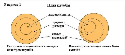 Гарні клумби з чорнобривців, схеми та поради організації (схеми) Гарні клумби з чорнобривців, схеми та поради організації