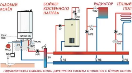 Котельня в приватному будинку які вимоги пред'являються, норми проектування, ціна під ключ (ціна) Котельня в приватному будинку які вимоги пред'являються, норми проектування, ціна під ключ