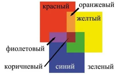 Барвник для бетону - види, властивості, фарбування (властивості) Барвник для бетону - види, властивості, фарбування