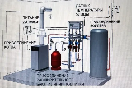 Котельня в приватному будинку які вимоги пред'являються, норми проектування, ціна під ключ (вимоги) Котельня в приватному будинку які вимоги пред'являються, норми проектування, ціна під ключ