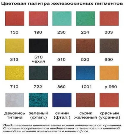 Барвники і пігменти для бетону технологія фарбування своїми руками, ціни