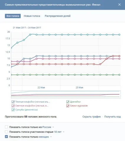 Красиві і неіснуючі