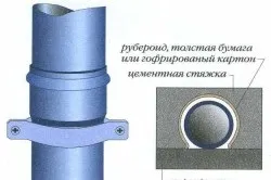 Кріплення для труб пластикові та металеві (кріплення) Кріплення для труб пластикові та металеві