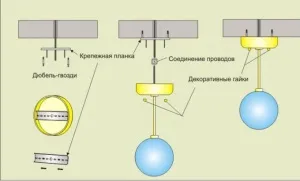 Кріплення люстри до гипсокартонному стелі