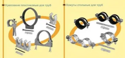 Кріплення для труб 5 можливих видів виробів (видів) Кріплення для труб 5 можливих видів виробів