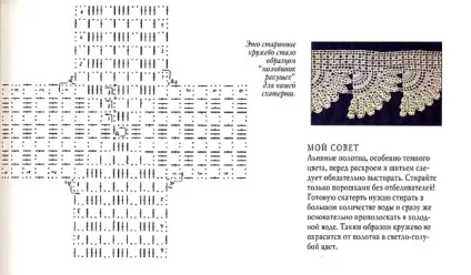 Красиве рукоділля для дому, поєднання тканини і в'язання гачком, рукоділля (будинку) Красиве рукоділля для дому, поєднання тканини і в'язання гачком, рукоділля