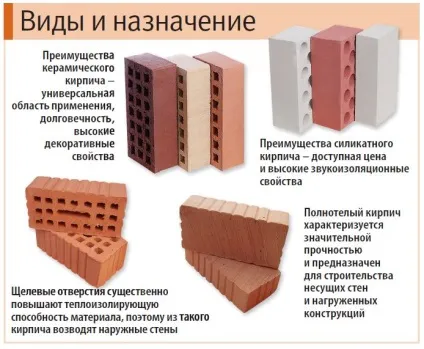червона цегла