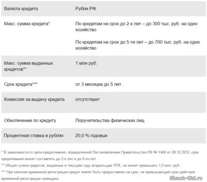 Кредит на ЛПГ в ощадбанку (кредит) Кредит на ЛПГ в ощадбанку