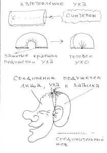 Ляльки ольги Андриановой