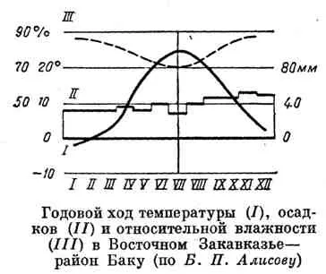 Кура-Араксинська аллювиальная низовина сухих субтропіків (низовина) Кура-Араксинська аллювиальная низовина сухих субтропіків