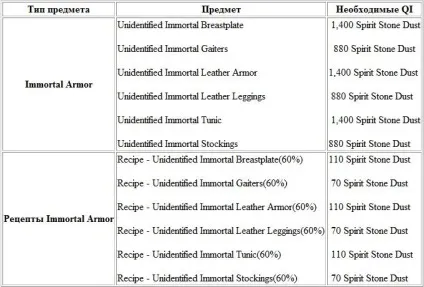 La2 пологова кімната 85-89 ур (Enchant Armor grade) La2 пологова кімната 85-89 ур