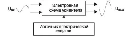 Лекція 19 підсилювачі
