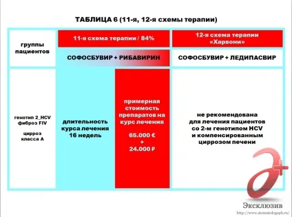 Лікування гепатиту с в Харків - відгуки, знайомства та рекомендації (гепатиту) Лікування гепатиту с в Харків - відгуки, знайомства та рекомендації